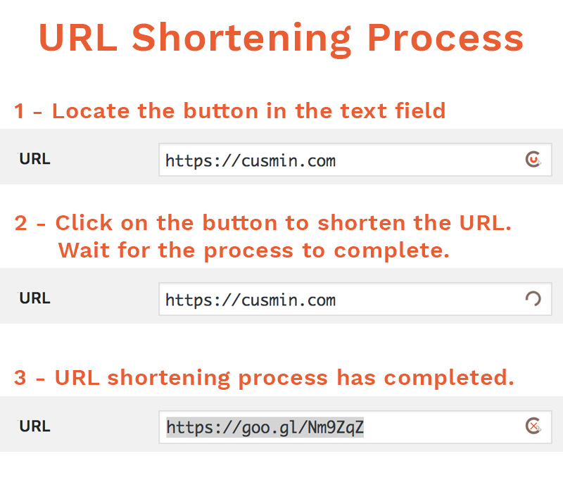 Cusmin URL shortening process, three steps: locate the field, click to shorten URL and wait, see and copy the shorten URL.
