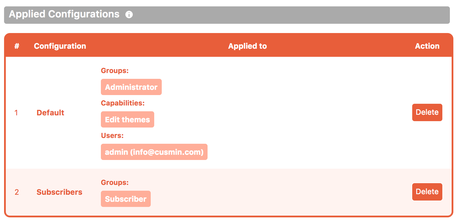 Cusmin applied customizations table, showing all applied configurations with their access rules